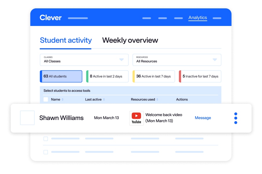 Clever Classroom Analytics: A teacher dashboard displaying student engagement and application usage metrics