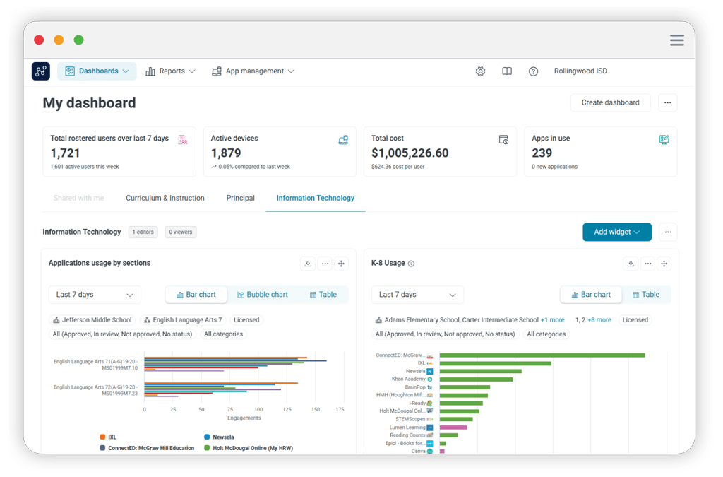 Lightspeed Digital Insight: Advanced analytics for monitoring student engagement and optimising educational technology spend