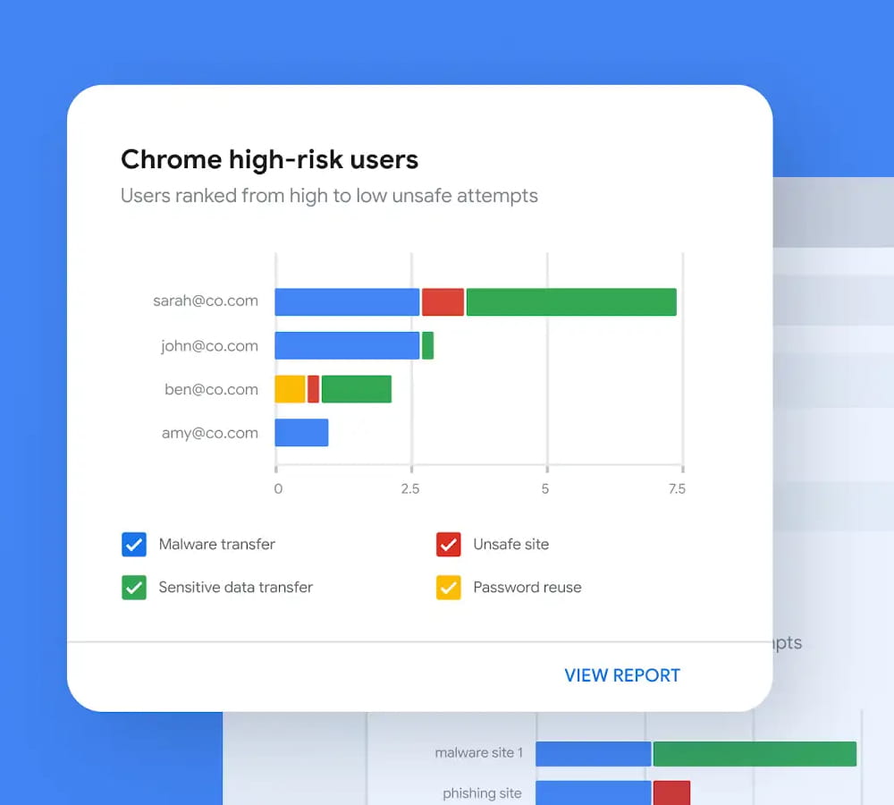 Google-grade threat intelligence